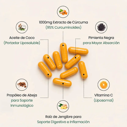 Turmeric